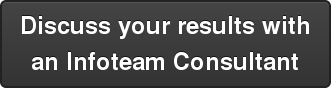 Discuss your results with an Infoteam Consultant