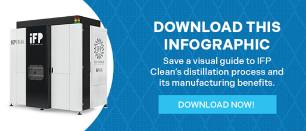 IFP_DISTILATIONPROCESS_INFOGRAPHIC_CTA_V2025_10_10