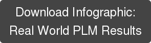 Download Infographic: Real World PLM Results
