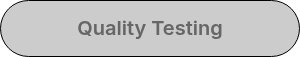 Quality Testing