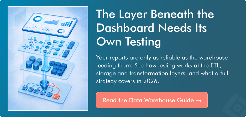 The Layer Beneath the Dashboard Needs Its Own Testing