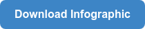 Download Infographic