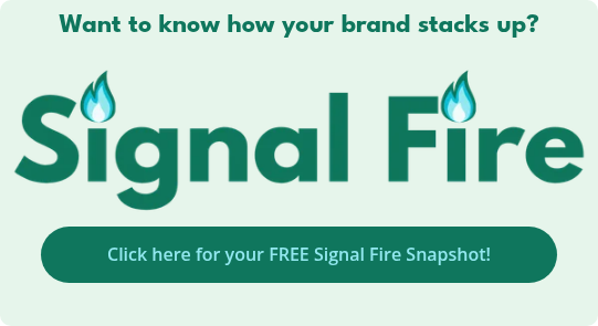 Want to know how your brand stacks up?