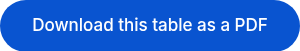 Download this table as a PDF