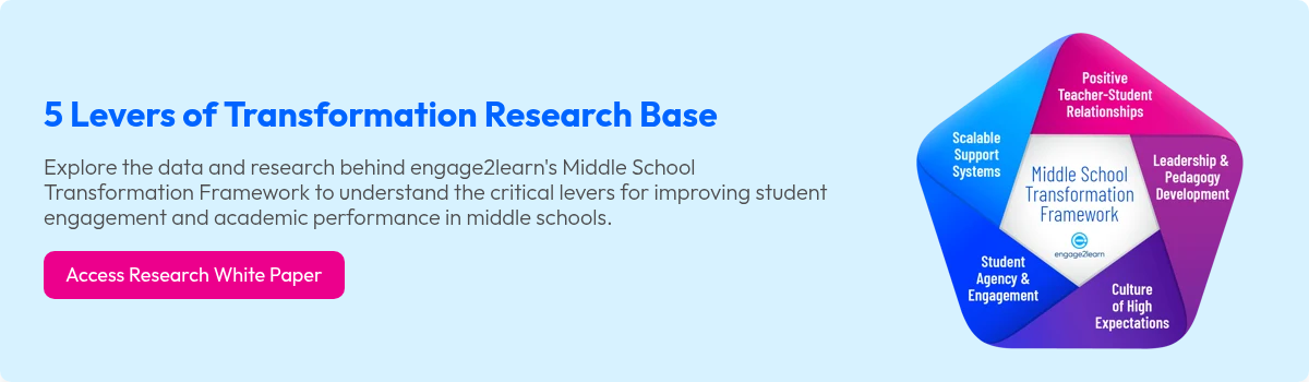 5 Levers of Transformation Research Base   Explore the data and research behind engage2learn's Middle School Transformation Framework to understand the critical levers for improving student engagement and academic performance in middle schools.