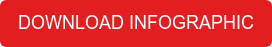 DOWNLOAD INFOGRAPHIC