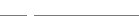 Udfyld formularen