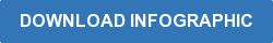 DOWNLOAD INFOGRAPHIC