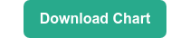Download Chart