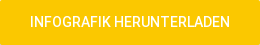 INFOGRAFIK HERUNTERLADEN