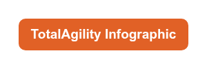 TotalAgility&nbsp;Infographic