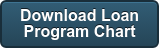 Download Loan Program Chart