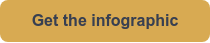 Get the infographic