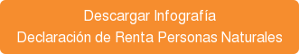 Descargar Infografía Declaración de Renta Personas Naturales