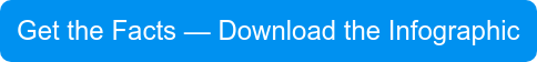 Get the Facts — Download the Infographic