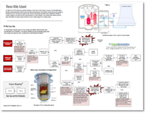 Case-Study-Three-Mile-Island