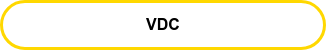 VDC