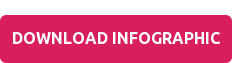 DOWNLOAD INFOGRAPHIC