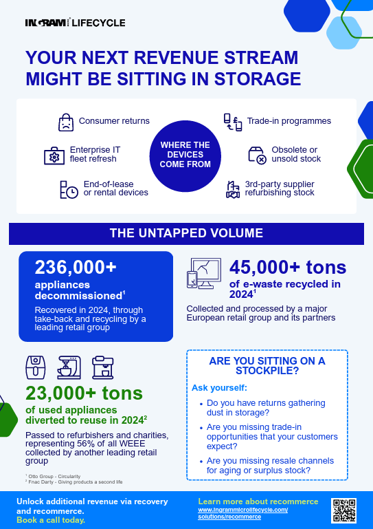 DOWNLOAD INFOGRAPHIC