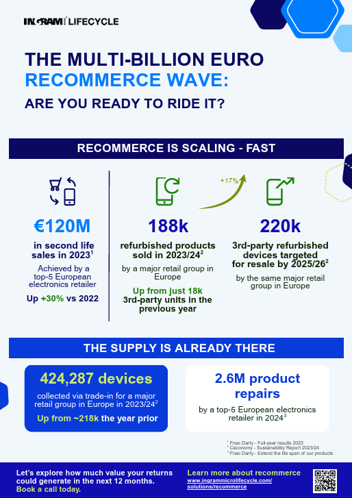 DOWNLOAD INFOGRAPHIC