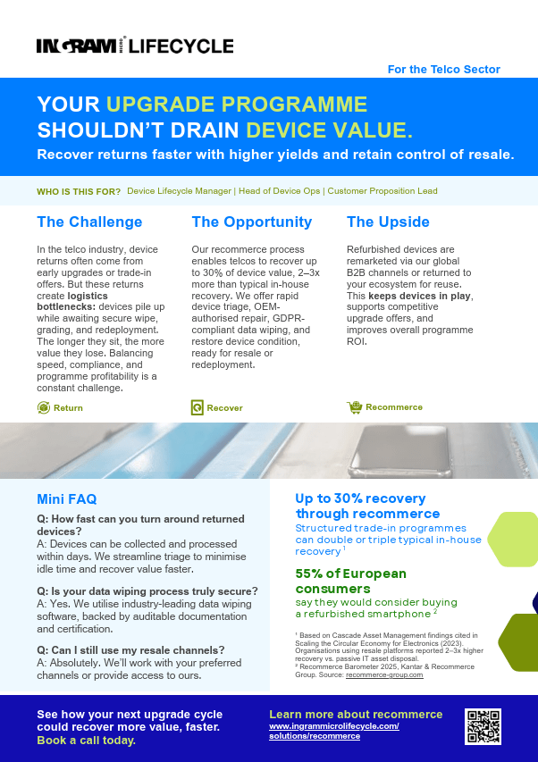 The benefits of recommerce for the telco sector