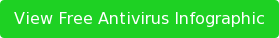 View Free Antivirus Infographic