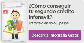HIPOTECA COMPRA CASA CREDITO INFONAVIT hipoteca compra casa credito infonavit: