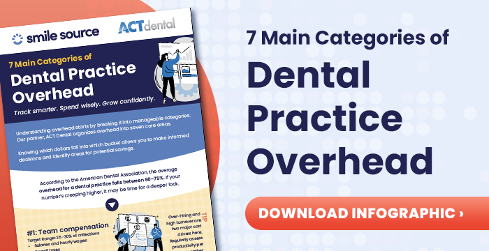 Infographic: 7 Main Categories of Dental Practice Overhead