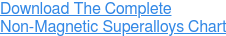 Download The Complete Non-Magnetic Superalloys Chart