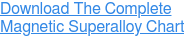 Download The Complete Magnetic Superalloy Chart