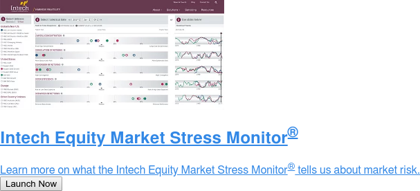 Intech Equity Market Stress Monitor  Learn more on what the Intech Equity Market Stress Monitor tells us about  market risk. Launch Now