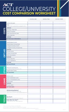 ACT College/University Comparison Worksheet