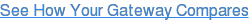 See How Your Gateway Compares
