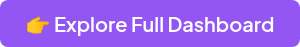 �� Explore Full Dashboard