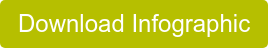 Download&nbsp;Infographic