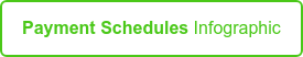 Payment Schedules Infographic