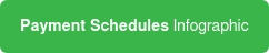 Payment Schedules Infographic
