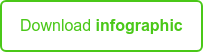 Download infographic