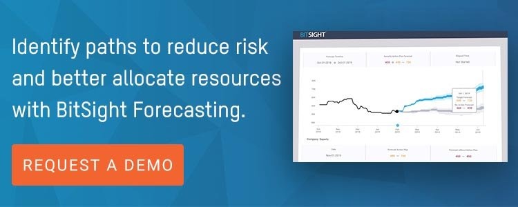 Request A Demo for BitSight Forecasting 