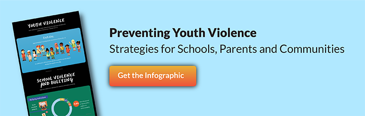 Preventing Youth Violence Inforgraphic: Strategies for Schools, Parents and Communities. Get the Infographic