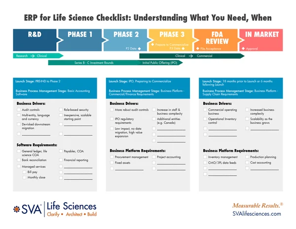 erp-for-life-science-checklist