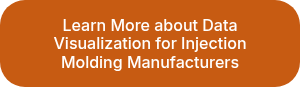 Learn More about Data Visualization for Injection Molding Manufacturers