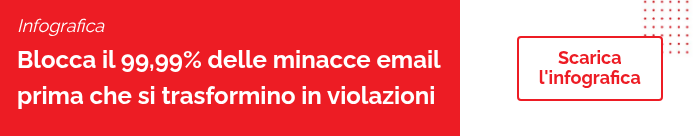 Infografica Blocca il 99,99% delle minacce email prima che si trasformino in violazioni