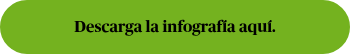 Descarga la infografía aquí.