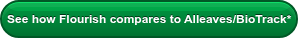 See how Flourish compares to Alleaves/BioTrack*