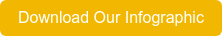 Download Our Infographic