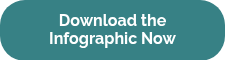 Download the Infographic Now