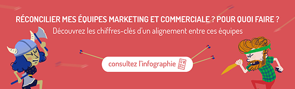 inbound marketing sales infographie Smarketing