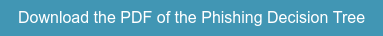 Download the PDF of the Phishing Decision Tree