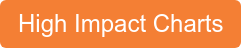 High Impact Charts